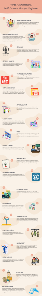 Content image for most successful small business ideas