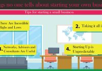 Featured image for any business ideas